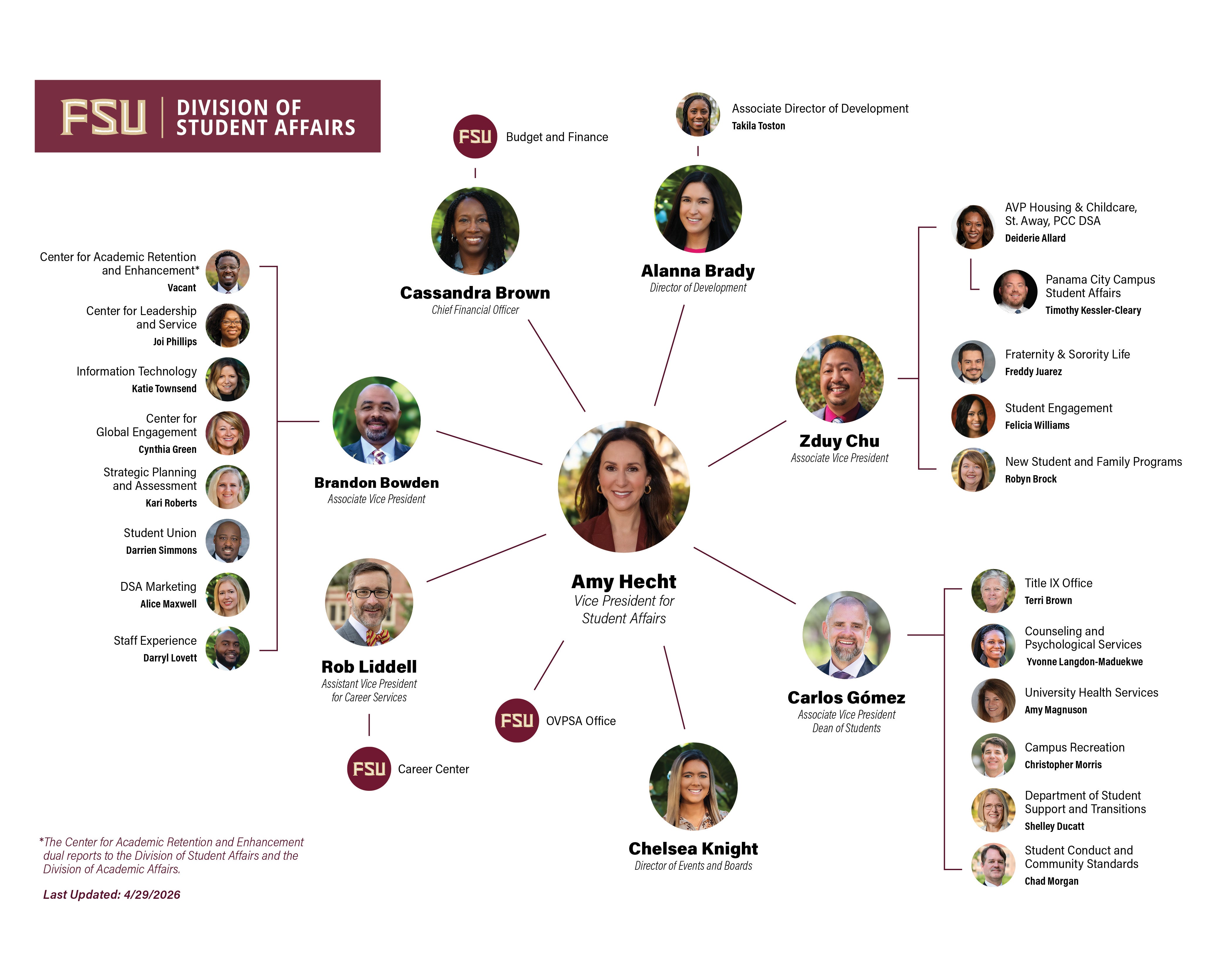 DSA org chart