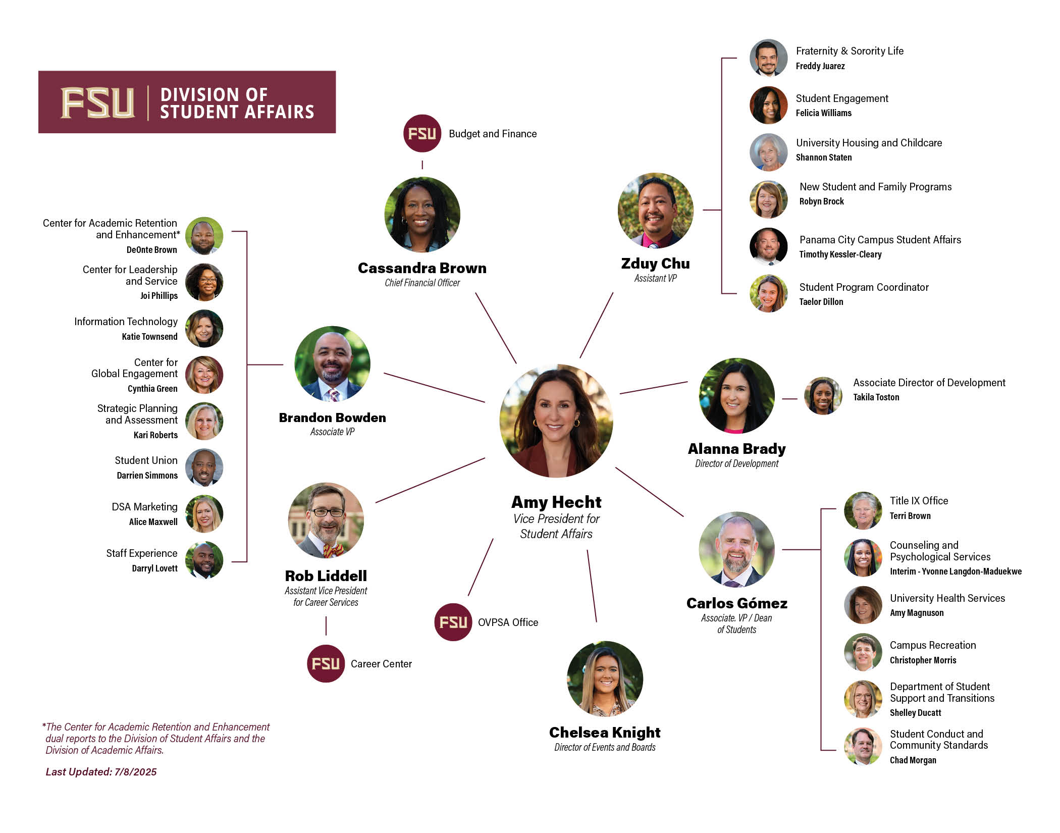DSA org chart